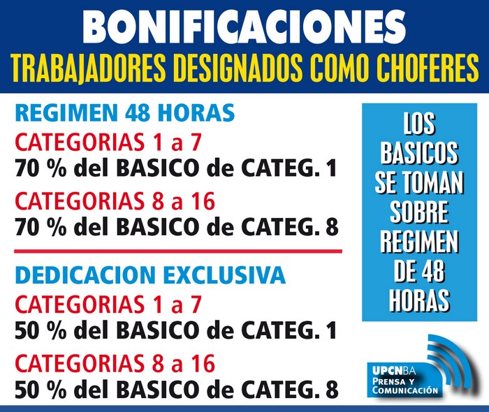 Bonificaciones de choferes: modalidad de liquidación