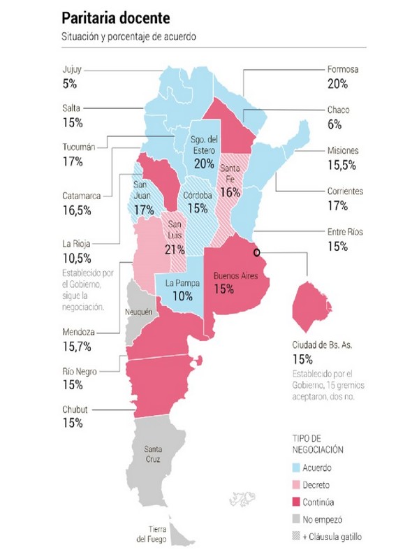 Información del cierre de la paritaria general en la Provincia