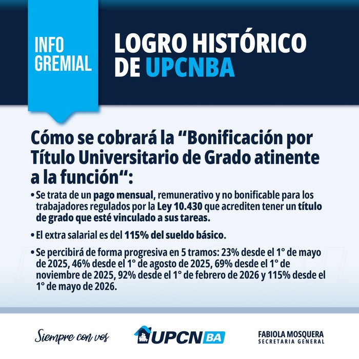 Los trabajodores profesionales de la Administración Pública bonaerense cobrarán una bonificación por título universitario de grado atinente a la función