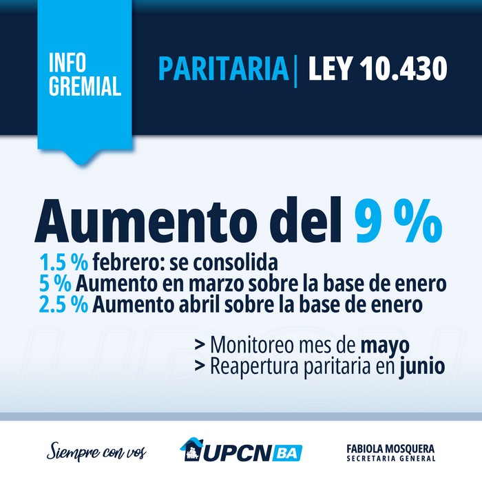 Paritaria Ley 10.430: aumento salarial del 9% a partir del mes de febrero