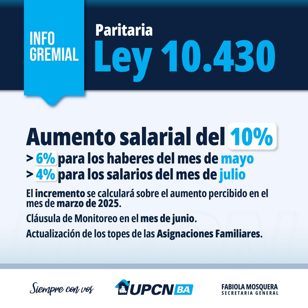 Aumento salarial del 10% para los agentes de la Ley 10.430 con los haberes de mayo