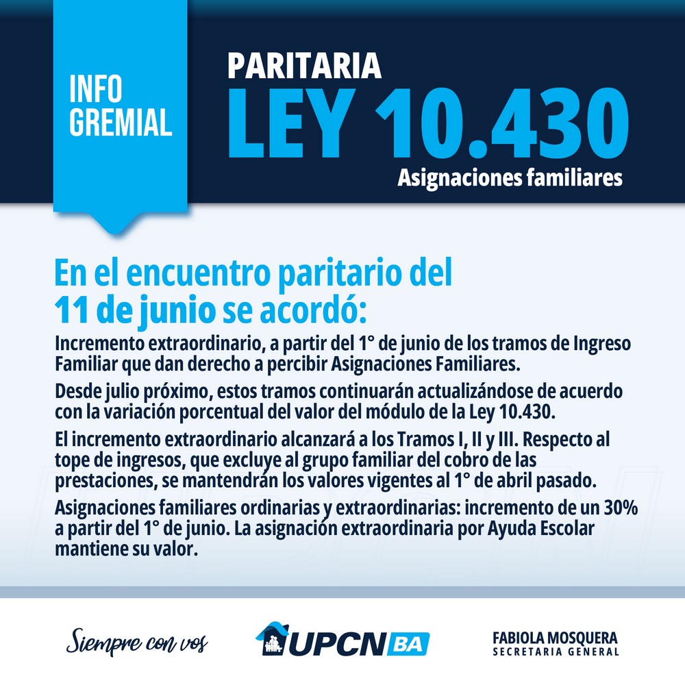 Paritaria Ley 10.430: aumento de las asignaciones familiares con los haberes de junio