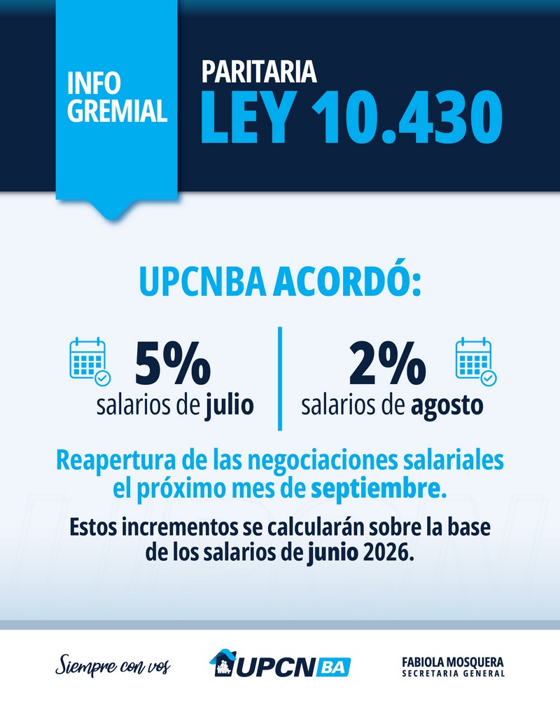 Ley 10.430: UPCNBA acordó aumentos para los meses de julio y agosto y reapertura de la paritaria en septiembre