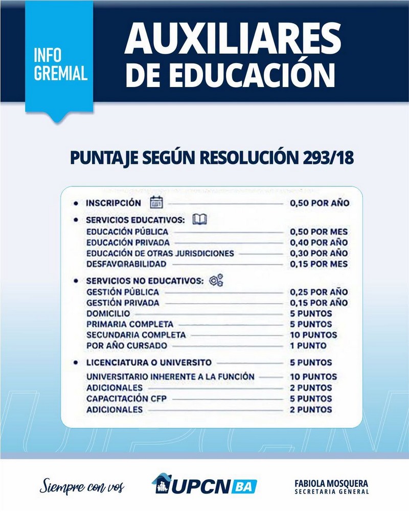 Auxiliares de educación: inscripción y reinscripción 2027 a partir del 1° de agosto